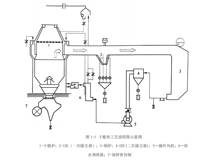 干熄焦預存室、一次除塵高溫料位檢測裝置的研究與改進的圖1