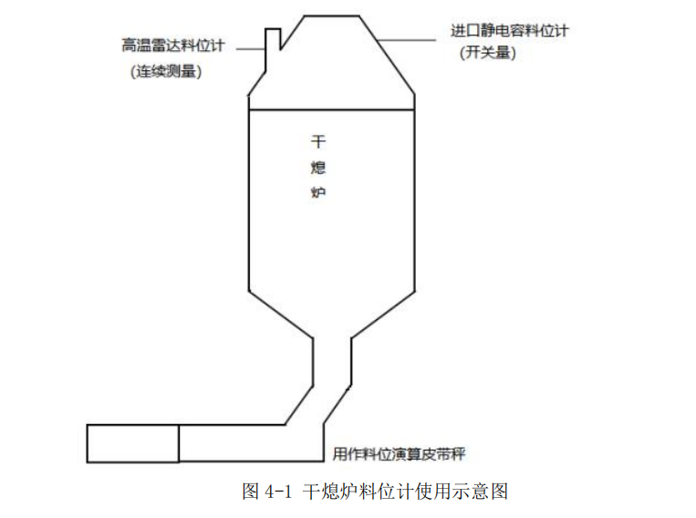 干熄焦預存室、一次除塵高溫料位檢測裝置的研究與改進的圖4