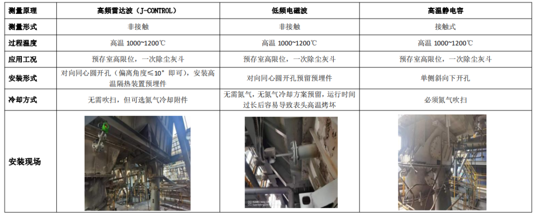 干熄焦預存室、一次除塵高溫料位檢測裝置的研究與改進的圖12