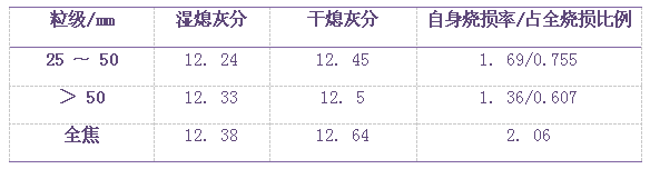 干熄焦烧损率的两种计算方法的图2