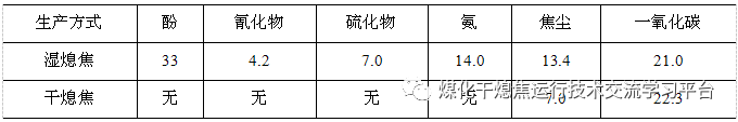 干熄焦的原理及应用的图3