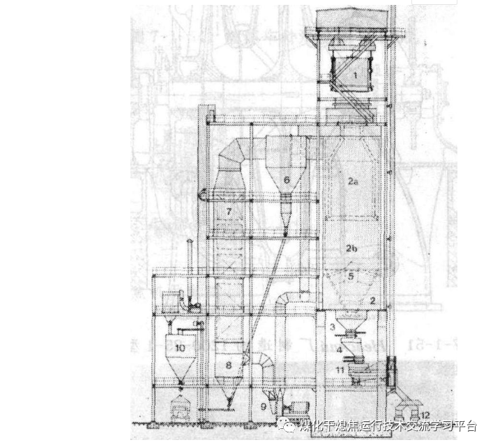 苏联、德国、日本、济钢的干熄焦技术的图2