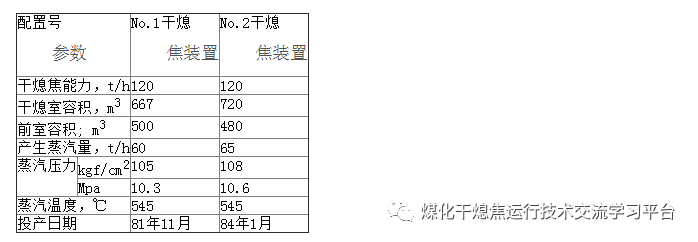 苏联、德国、日本、济钢的干熄焦技术的图4