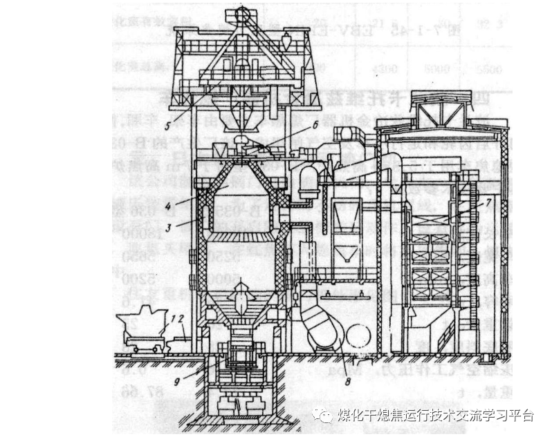 苏联、德国、日本、济钢的干熄焦技术的图1