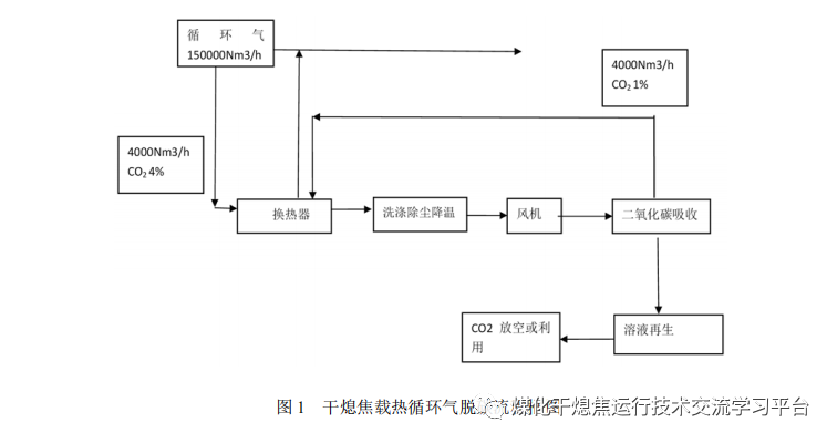 焦炭烧损控制措施与二氧化碳的炭熔反应的图3