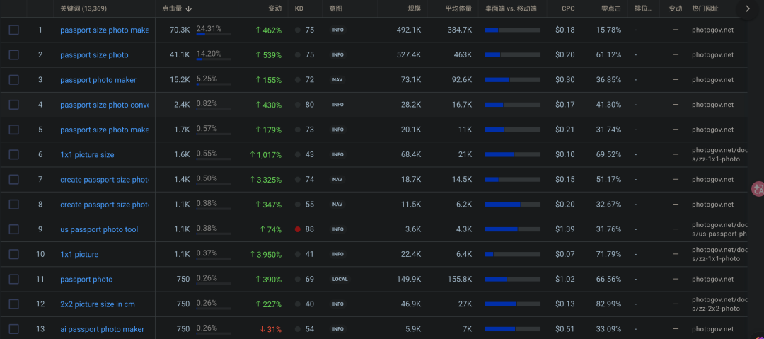 护照照片在线生成工具 免费3次下载 按次付费3。9美元 无需订阅