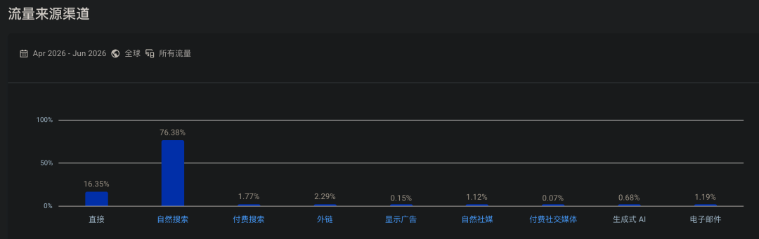 护照照片在线生成工具 免费3次下载 按次付费3。9美元 无需订阅