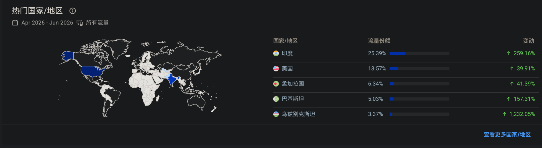 护照照片在线生成工具 免费3次下载 按次付费3。9美元 无需订阅