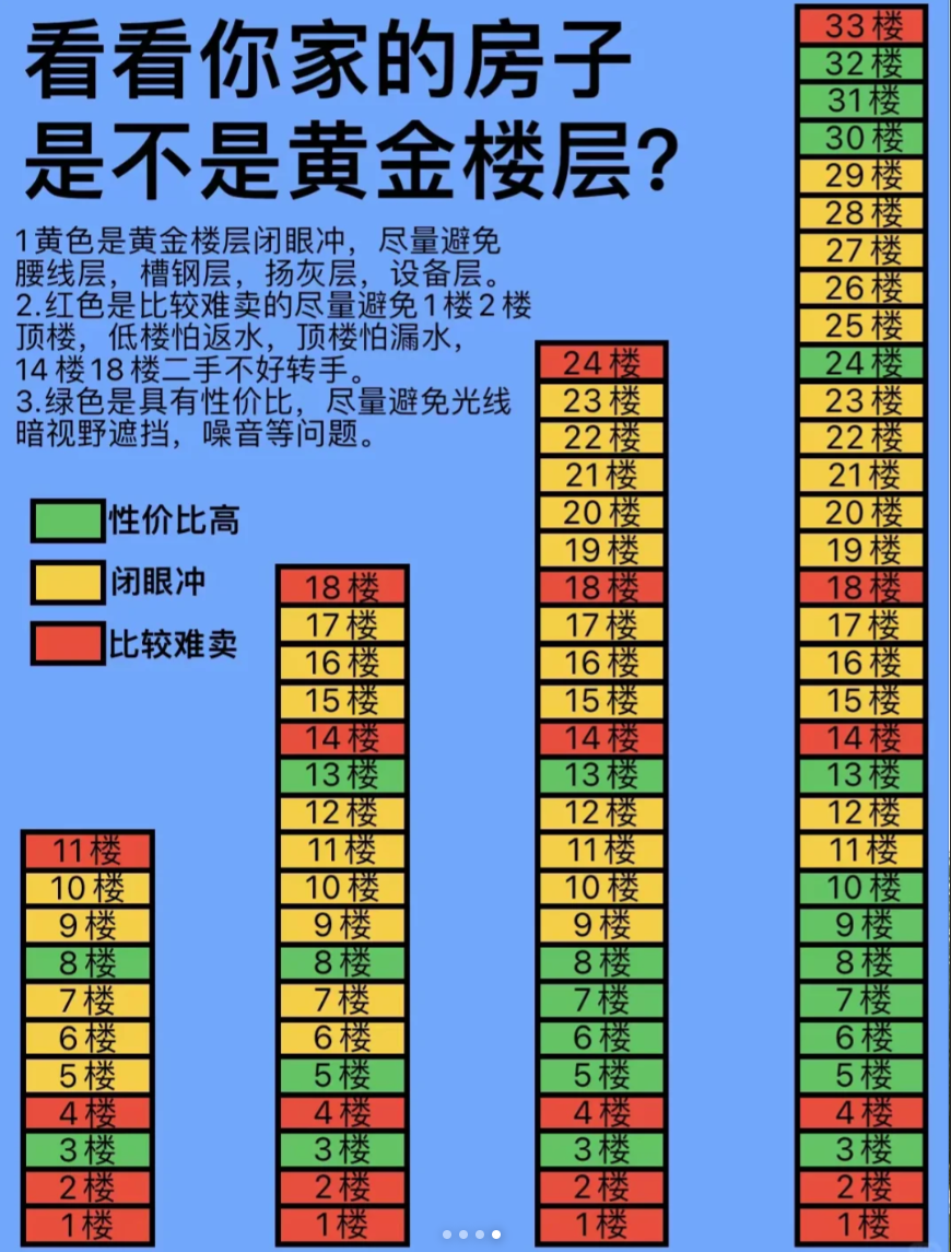 电梯房买多少层比较好