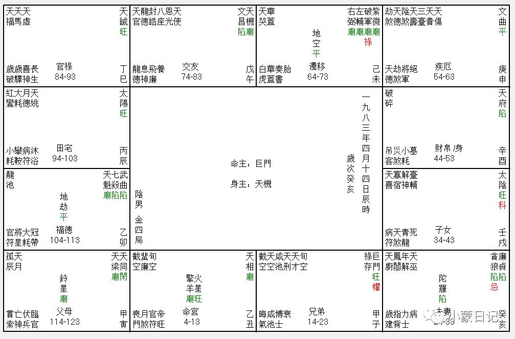 凡天相在命宫的人 必带僚幕的气质 一蒙紫微 微信公众号文章阅读 Wemp