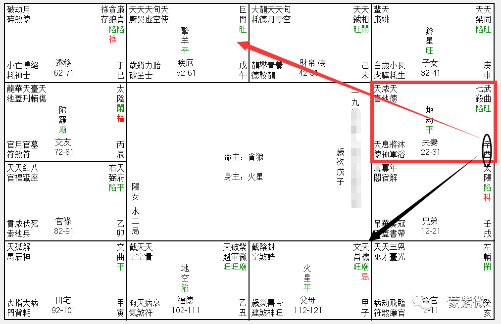 文昌化忌为官符 入父母宫 为政府机关 触犯政府法令惹上官司 一蒙紫微 微信公众号文章阅读 Wemp