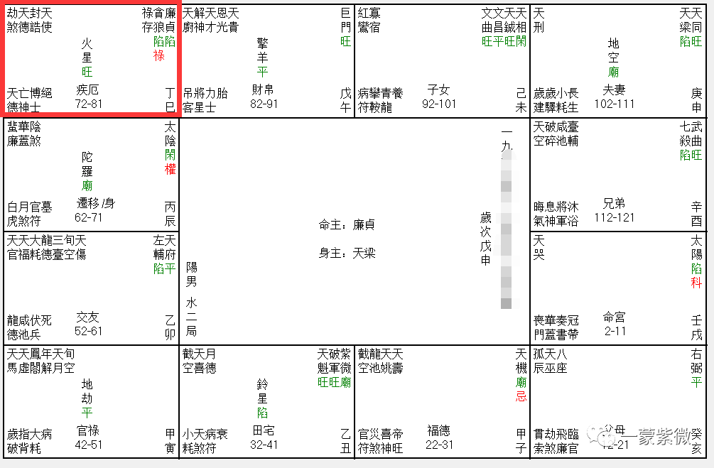 丁巨门化忌入财帛宫 主内心世界很在意钱财 一蒙紫微 微信公众号文章阅读 Wemp