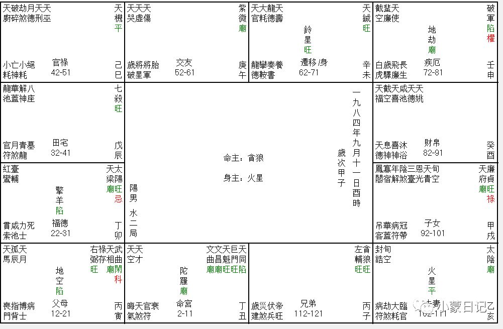 天同巨门在丑未宫 一蒙紫微 微信公众号文章阅读 Wemp