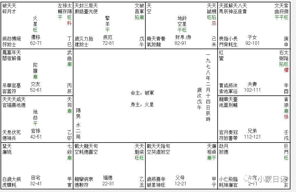 巨门坐命 一蒙紫微 微信公众号文章阅读 Wemp