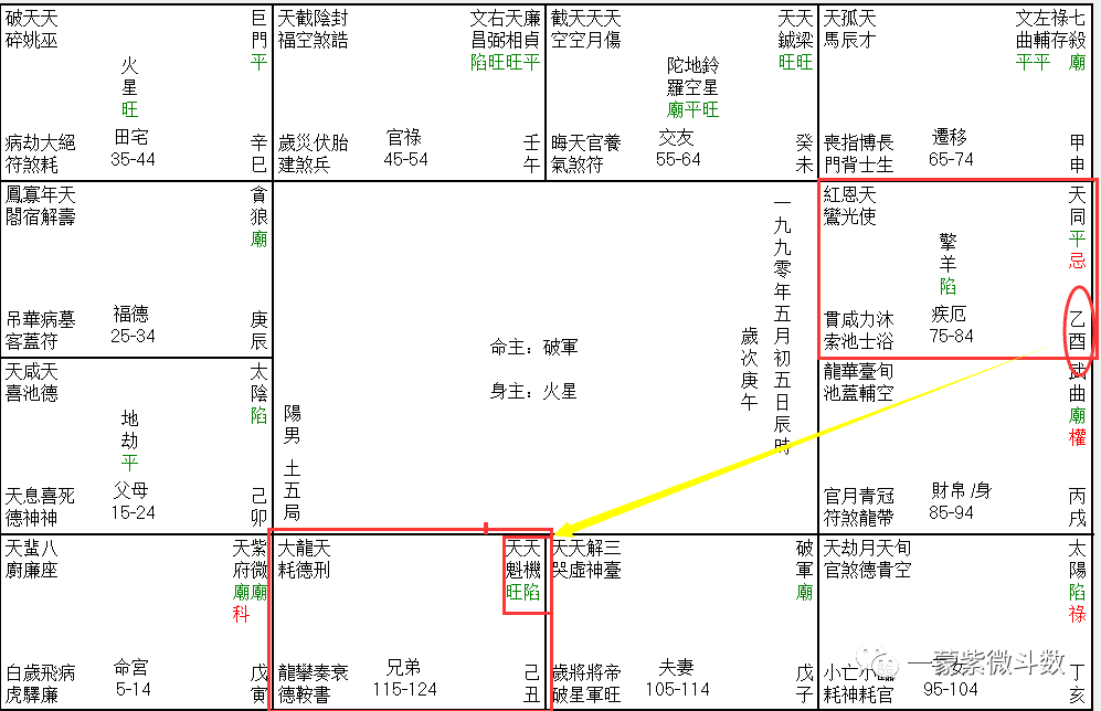 男命以子女宫看桃花 配偶是否嫉妒与是否会吃醋看疾厄 一蒙紫微 微信公众号文章阅读 Wemp