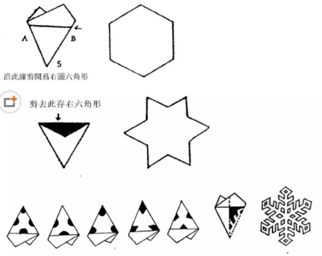 剪纸图案 掌握这7种基本剪纸方法 一通百通 剪纸屋 微信公众号文章阅读 Wemp