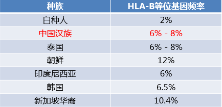 别嘌醇基因图片