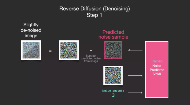 Understanding Stable Diffusion Through 35 Illustrations