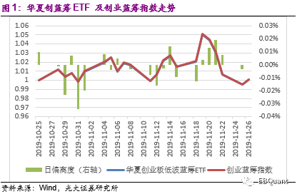 华夏蓝筹 Ebquant 娱乐新闻