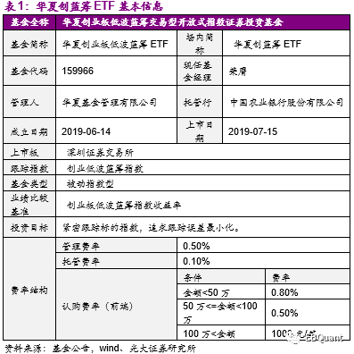 华夏蓝筹 Ebquant 娱乐新闻