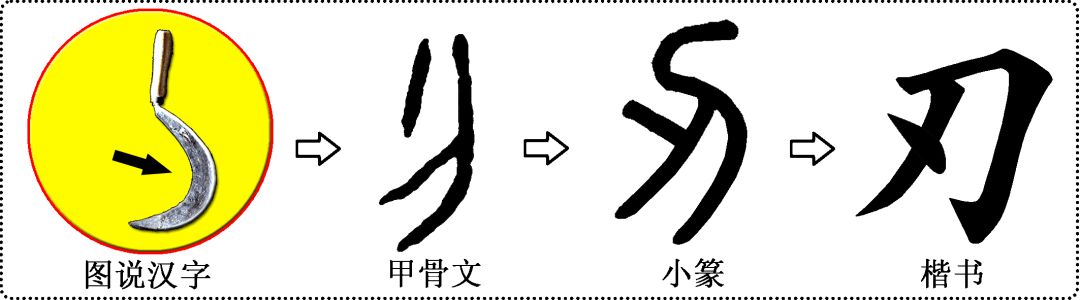 每天识字 刃 图说汉字与书法 微信公众号文章阅读 Wemp