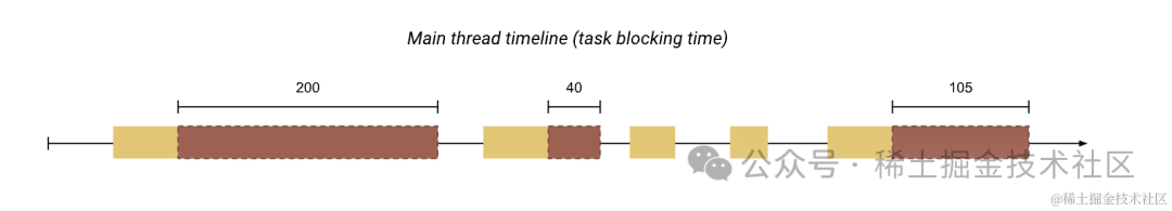 前端空格_前端空格占位符_前端空格符