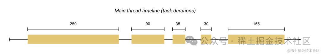 前端空格符_前端空格_前端空格占位符