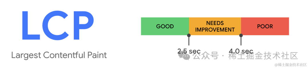 前端空格_前端空格占位符_前端空格符