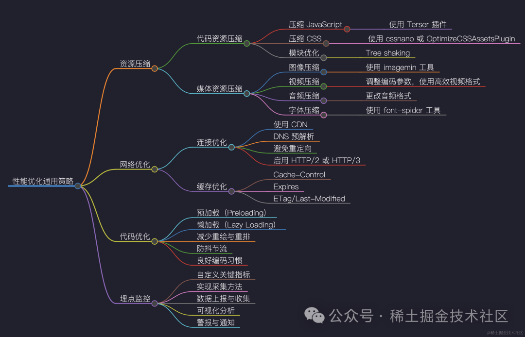 前端空格符_前端空格占位符_前端空格
