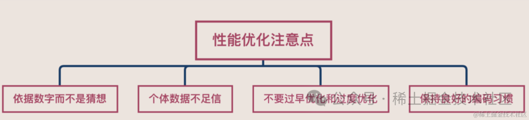 前端空格符_前端空格占位符_前端空格