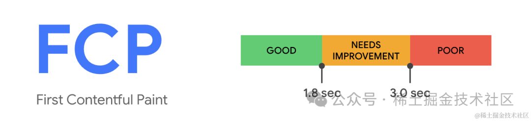 前端空格占位符_前端空格_前端空格符