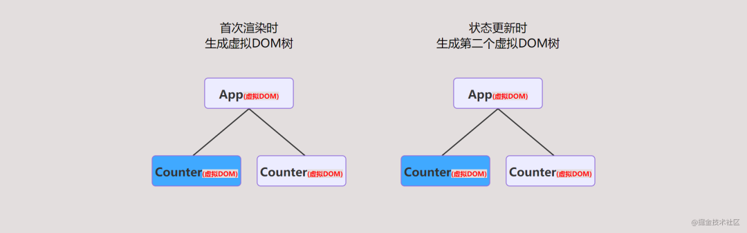 关于主流前端框架的本质区别