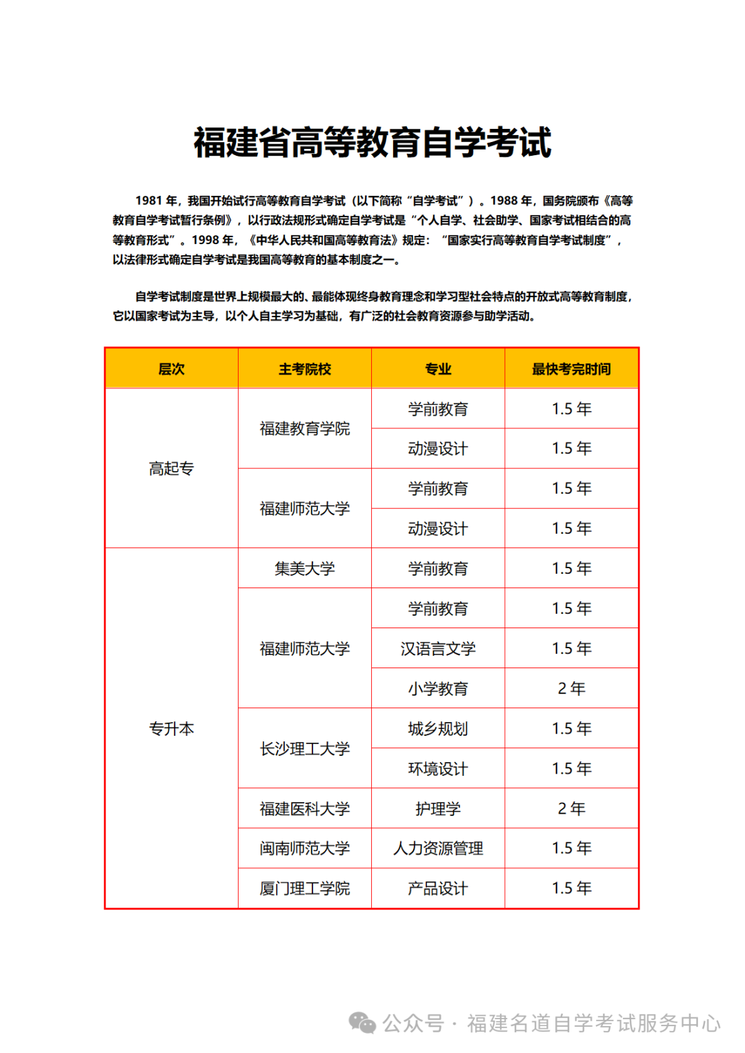 2024年福建教育網(wǎng)成績查詢_福建省成績查詢_福建省教育考試成績查詢