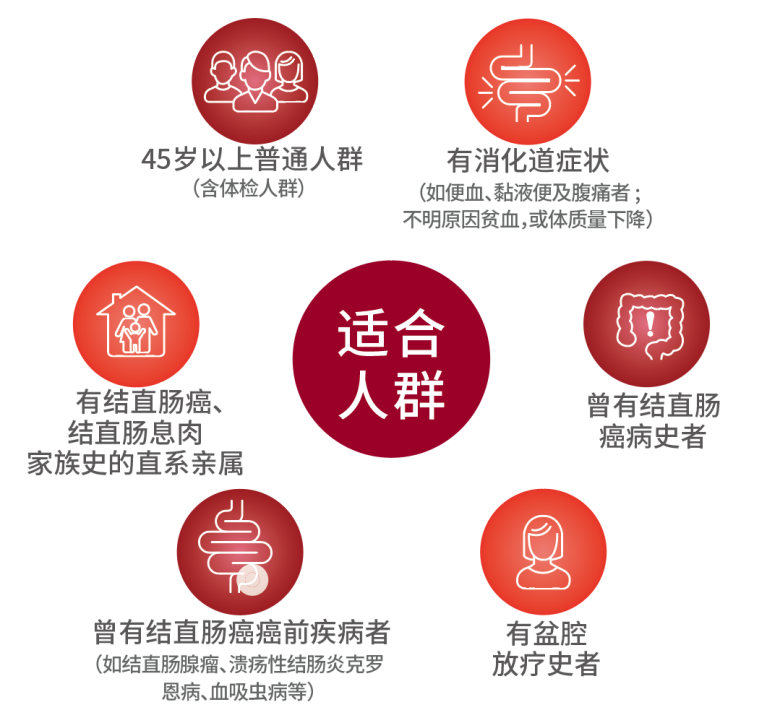 电子直肠镜怎么做【精准医学】肠癌筛查怕做肠镜？粪便基因检测了解一下！_https://www.jmylbn.com_新闻资讯_第8张