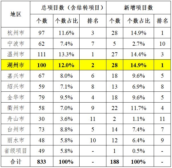 湖州归哪个省管_湖州是哪个省_湖州是省会吗