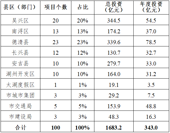 湖州是哪个省_湖州是省会吗_湖州归哪个省管