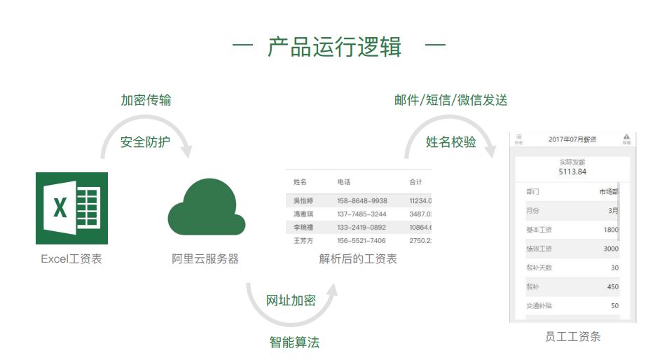 2018個稅法新規：單位必須發薪水條，否則違法！ 職場 第3張