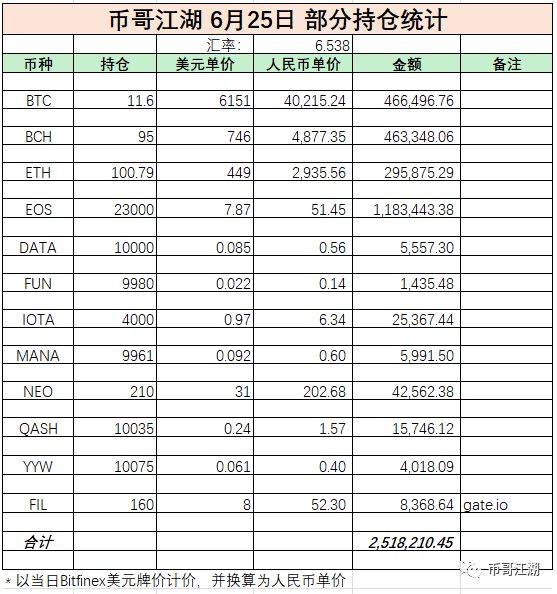 【币哥江湖】BTC暴升！市场回暖？将有一波韩流来袭！