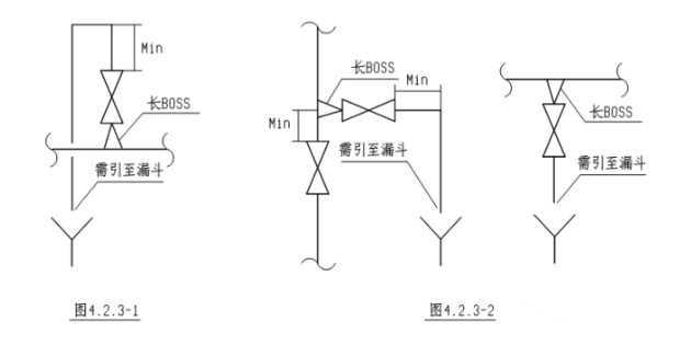 石油化工管道设计和17个避让口诀，分分钟搞定的图4