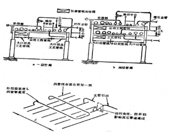 石油化工管道设计和17个避让口诀，分分钟搞定的图13