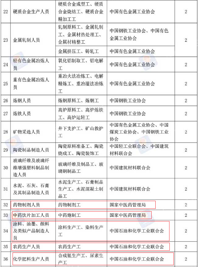 安全培訓工程師是什么_培訓師工程安全培訓內(nèi)容_安全工程師培訓