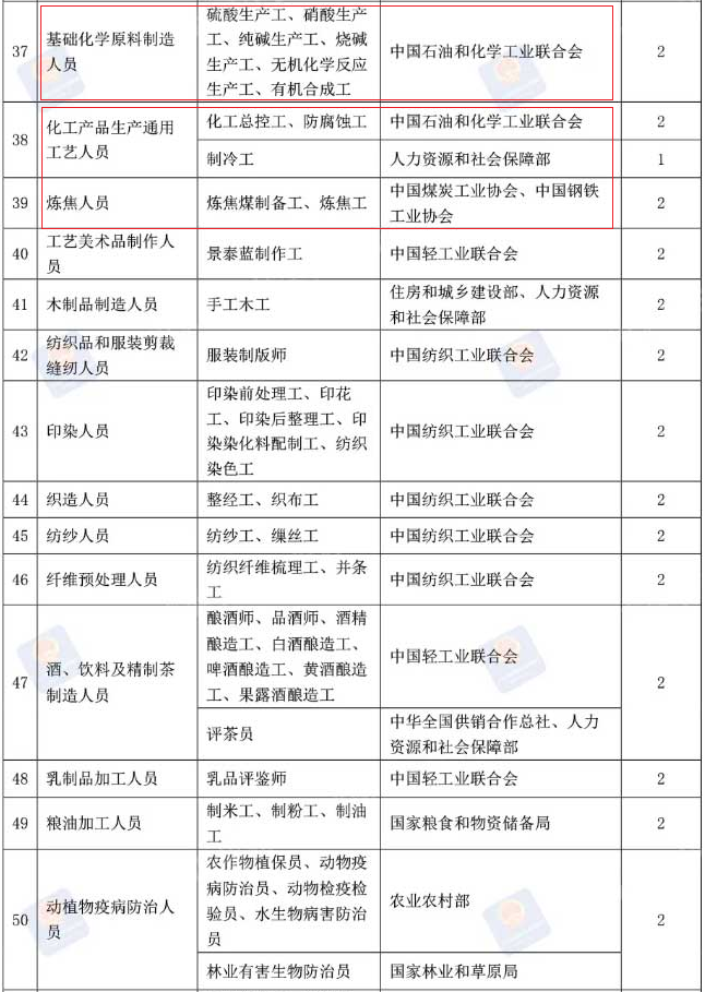 安全培訓工程師是什么_培訓師工程安全培訓內(nèi)容_安全工程師培訓