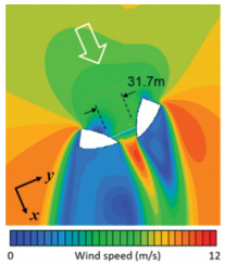 案例分析 | 使用Cradle CFD评估韩国摩天大楼中的风力涡轮机的图4