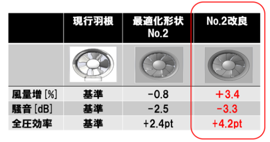 案例分享 | Cradle CFD创新可实现出色的室内空气流通的图6