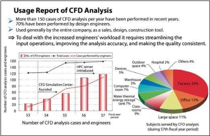 案例分享 | 新菱冷热在建筑空调设计中的CFD运用的图4