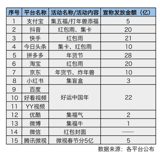 互联网公司为何热衷春节红包？红包营销如何一鸣惊人？