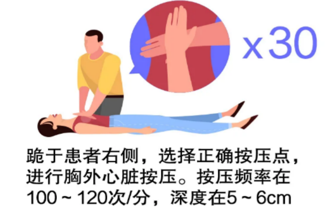cpr按压板怎么用【健康知识宣传】关键时刻能救命！说一说心肺复苏急救法_https://www.jmylbn.com_新闻资讯_第8张