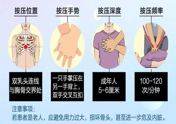 cpr按压板怎么用【健康知识宣传】关键时刻能救命！说一说心肺复苏急救法_https://www.jmylbn.com_新闻资讯_第11张