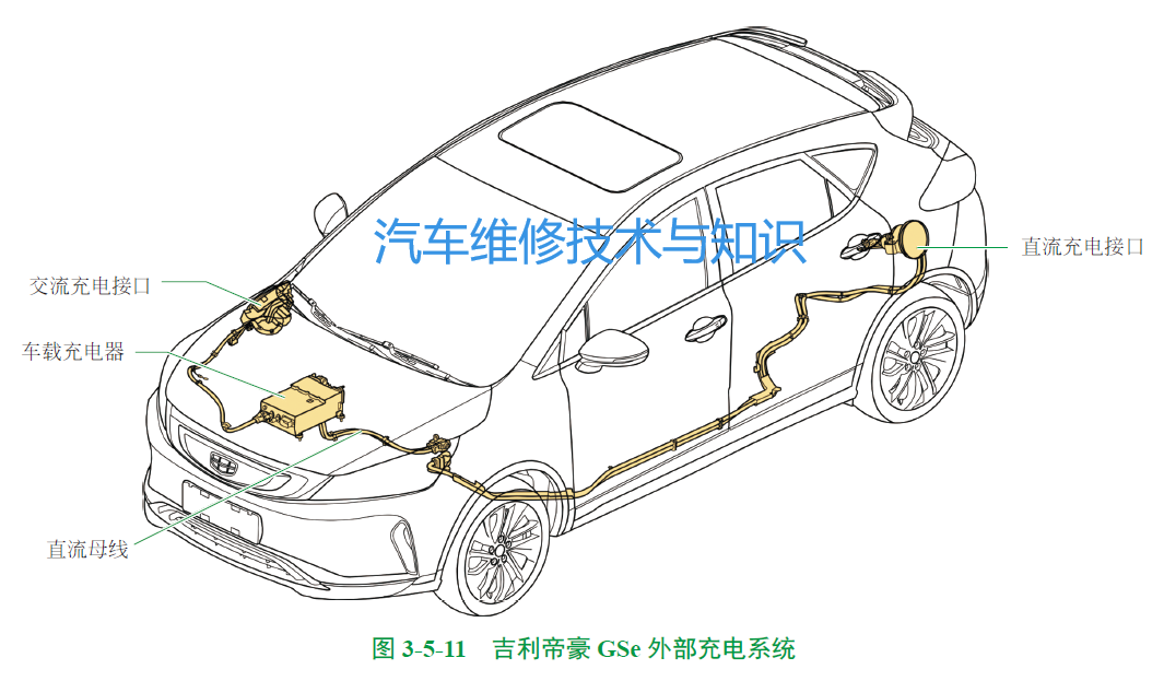 电动汽车常见车型的充电系统结构原理的图4