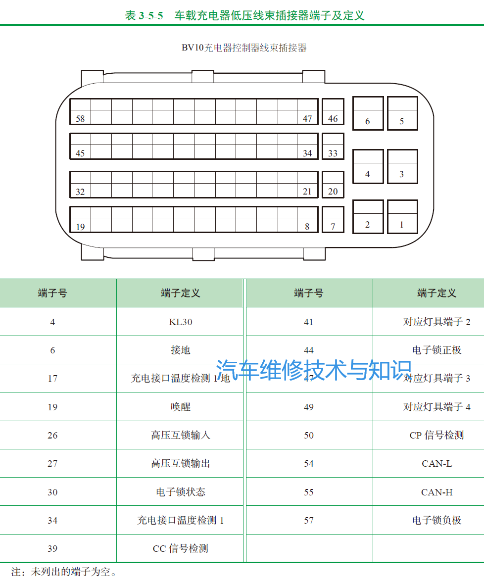 电动汽车常见车型的充电系统结构原理的图3